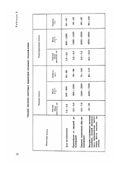 Летающие модели-копии | Б.В. Тарадеев