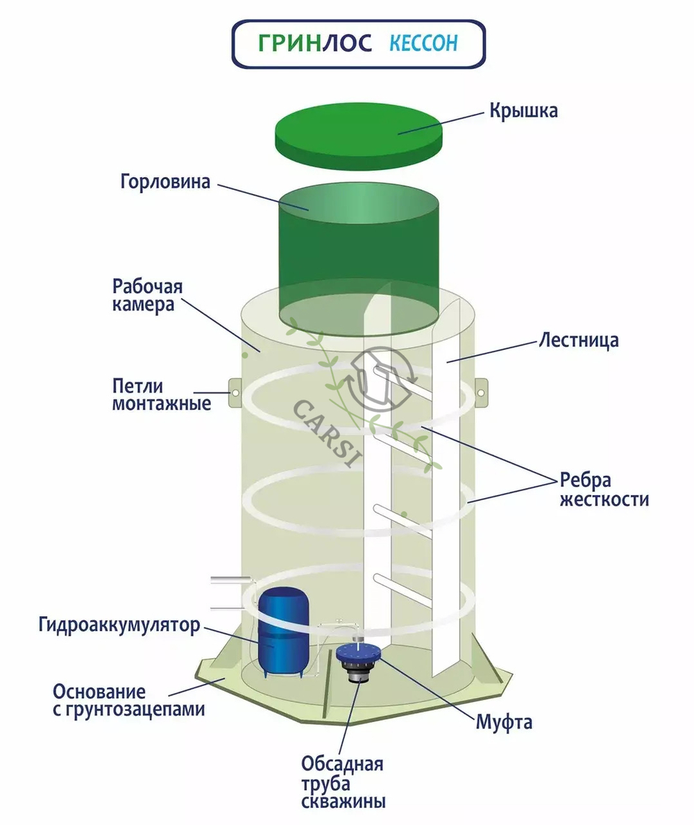 Кессон Гринлос № 3