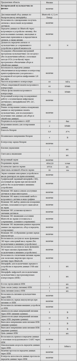 Комплект оборудования для кабинета физики для учителя (Releon)