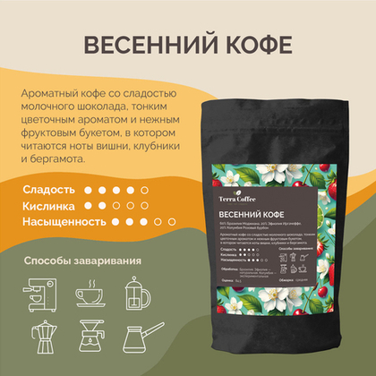 Весенний кофе