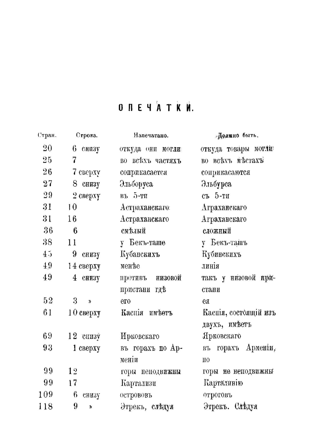 Морская география Каспийского водоема или лоция | Филиппов Николай Макарович