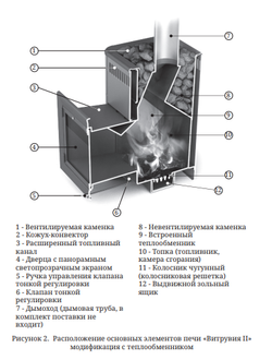 Банная печь Витрувия II Inox БСЭ ТО терракота схема с теплообменником