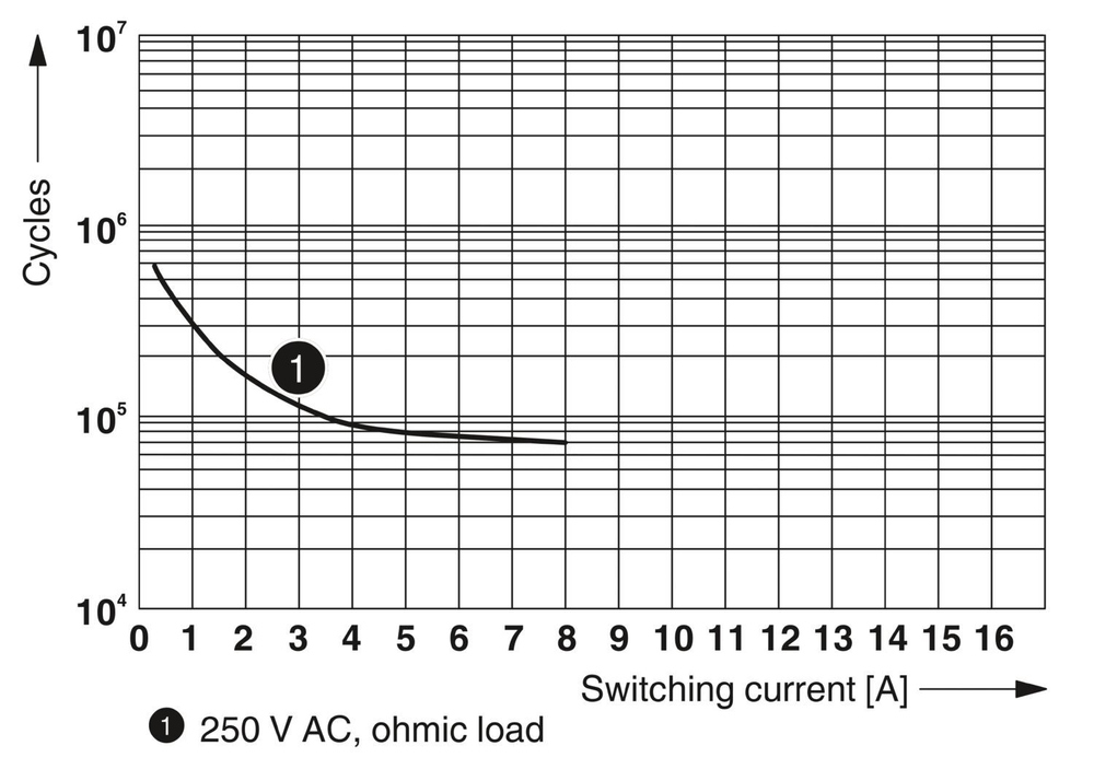 2910508 - PLC-RSC- 24UC/21-21AU/MS - Релейный модуль