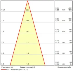 Магнитный трековый светильник Arte Lamp LINEA 0.1-10V