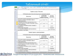 Он-лайн расчет класса энергоэффективности зданий (веб-калькулятор), 1 месяц подключения