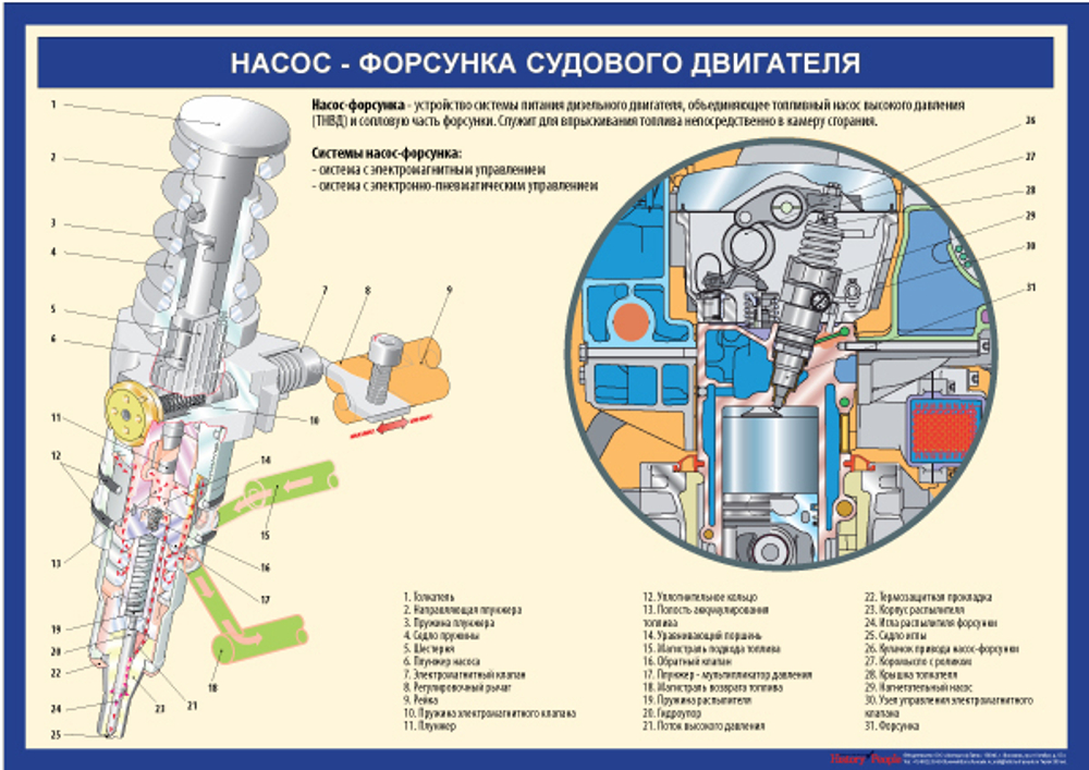 Устройство судового двигателя