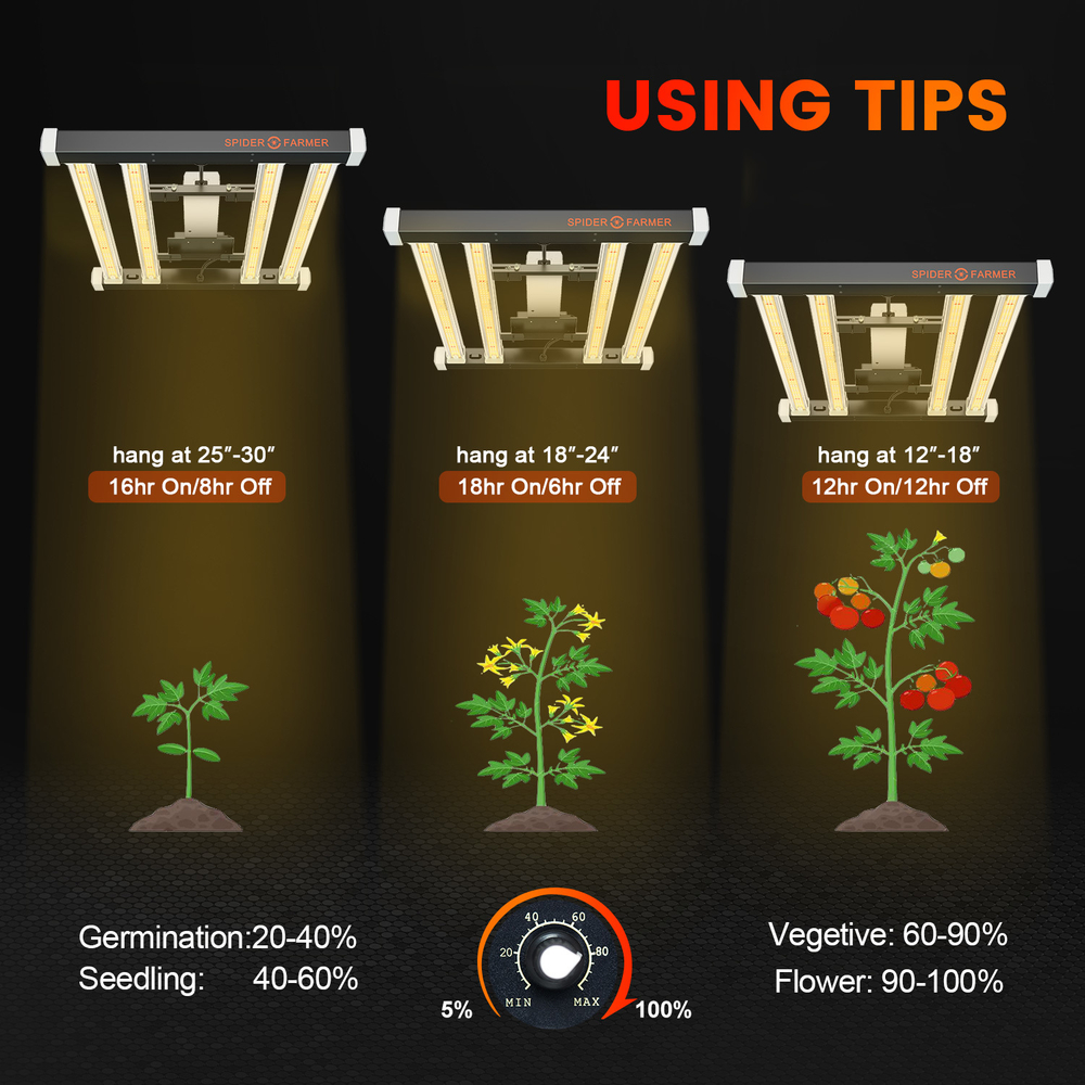 Светодиодный светильник для выращивания растений  SE3000  (ПОД ЗАКАЗ)