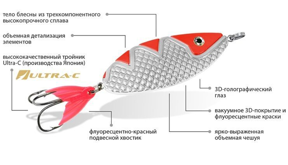 Блесна для рыбалки AQUA СПИНКА
