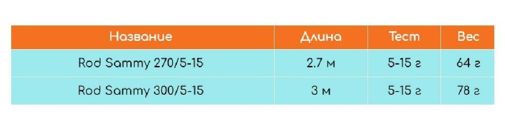 Удилище (детское) Compact rod 2,70m SAMMY