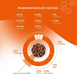 Cухой корм для кошек Best Dinner Adult Cat 0,4кг утка и клюква