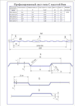 Профнастил С8 Grand Line Optima Pe 0,45 мм RAL 3009 оксид красный