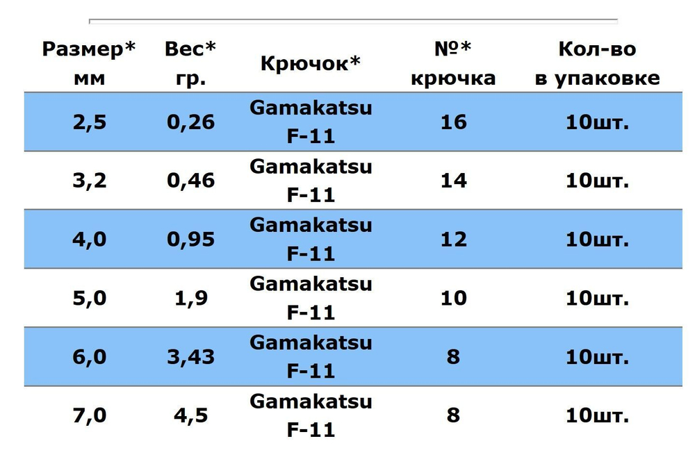 Мормышка вольфрамовая LumiCom КАПЛЯ С УШКОМ (обмазка с камнем малек), 5,0мм, MGd, 10 штук в упаковке
