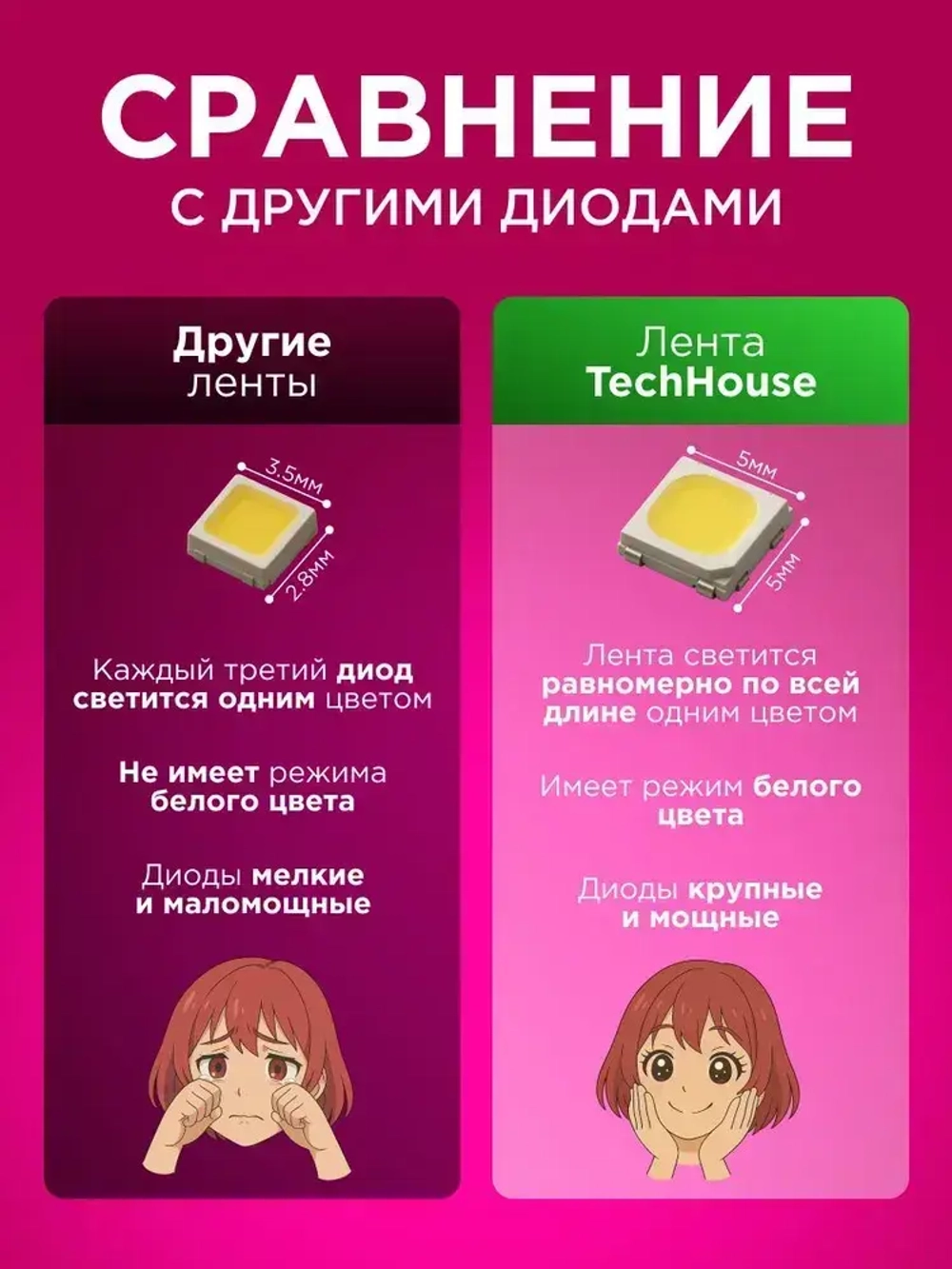 Светодиодная лента, 20м, с пультом, 12В, 150 LED, IP20, 30 LED/м, RGB