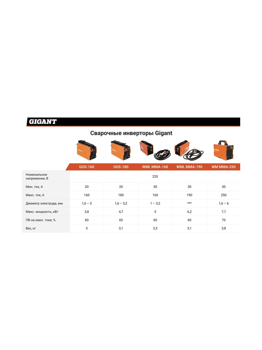 Сварочный инвертор Gigant WML MMA-190