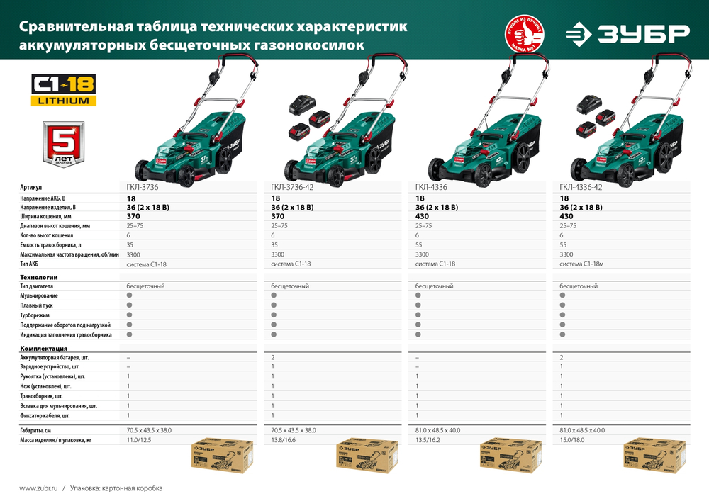 ЗУБР С1-18, 36 В, 43 см, без АКБ, бесщеточная газонокосилка (ГКЛ-4336)