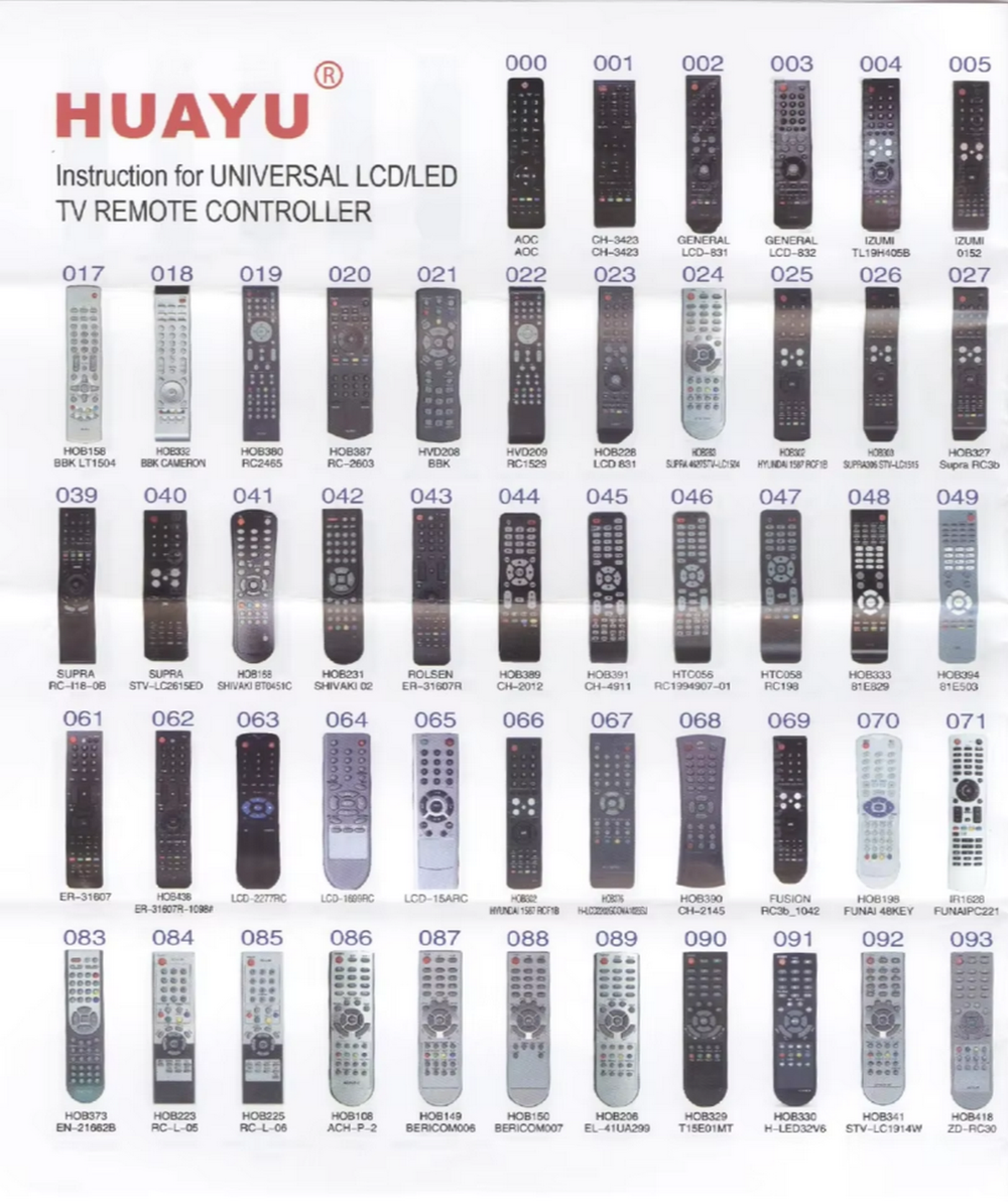 Пульт универсальный RM-L1120+X PLUS Huayu