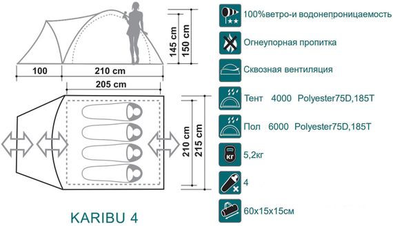 Палатка Canadian Camper KARIBU 4, цвет forest, схема.