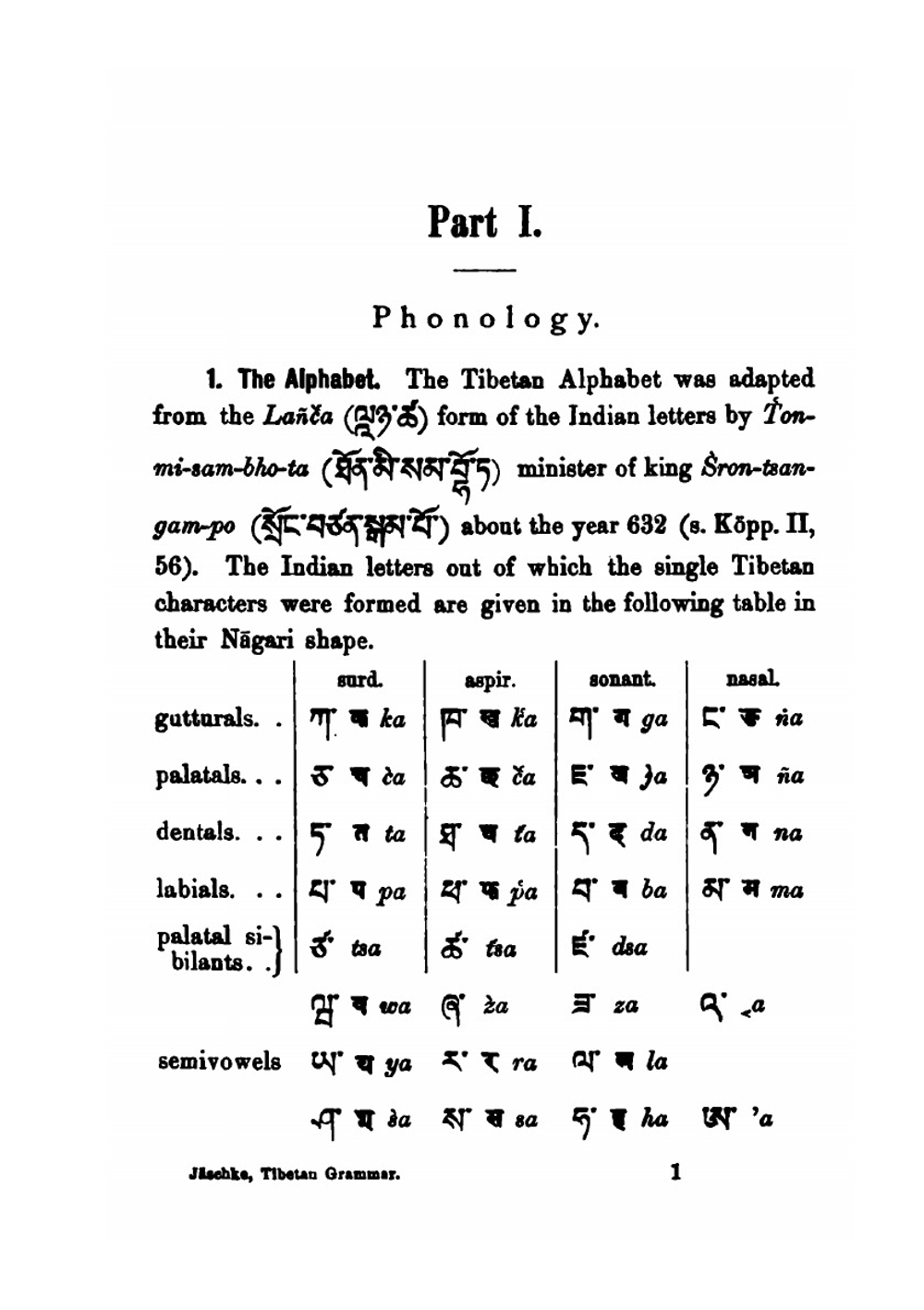 Tibetan grammar | Jaschke H. A.
