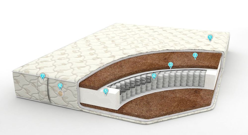 Матрас Оптима/Optima