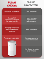 Очиститель воздуха Funai YAKATA HAP-Y230S01E