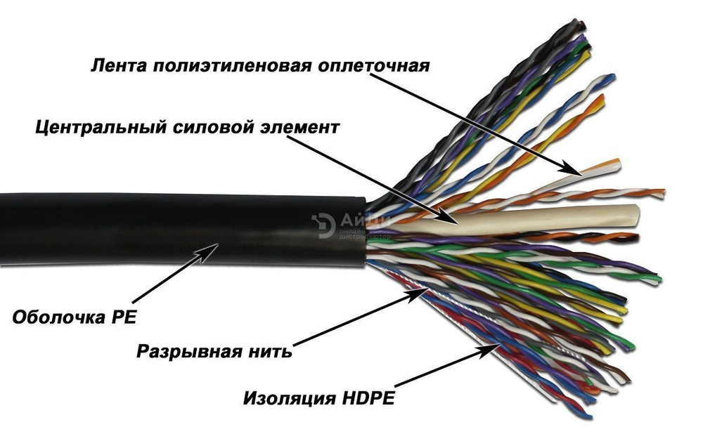 Кабель многопарный TWT TWT-5EUTP25-OUT