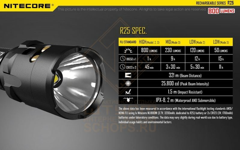 Фонарь Nitecore R25 с док станцией