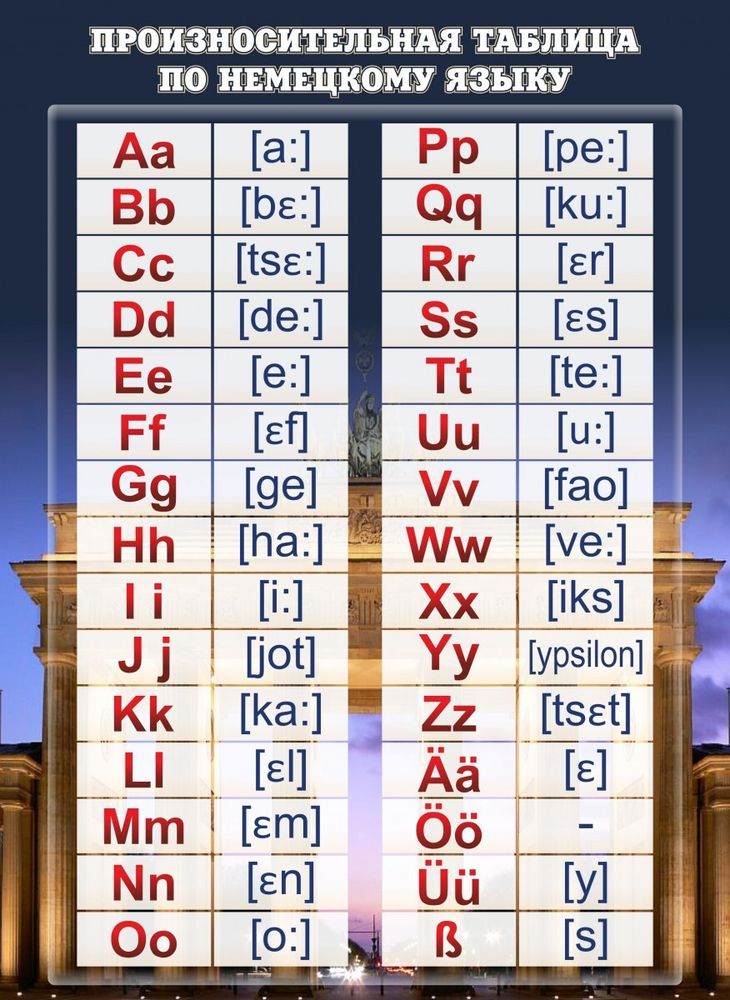 Стенд &quot;Произносительная таблица&quot; 0.8x1.1
