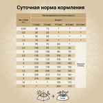 Сухой корм CRAFTIA NATURA для щенков миниатюрных и мелких пород из утки с фазаном 2 кг