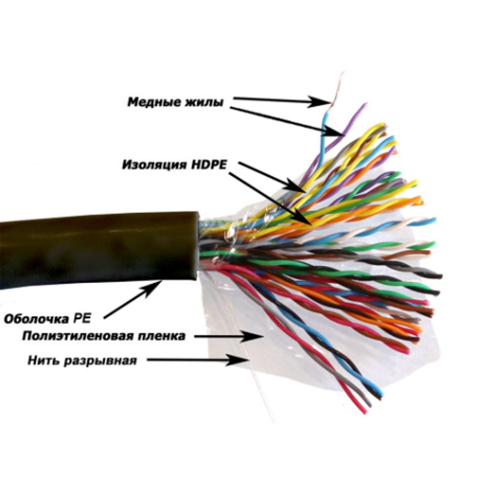 Кабель витая пара U/UTP 5e кат. 25 пар TWT TWT-5EUTP25-XS-OUT