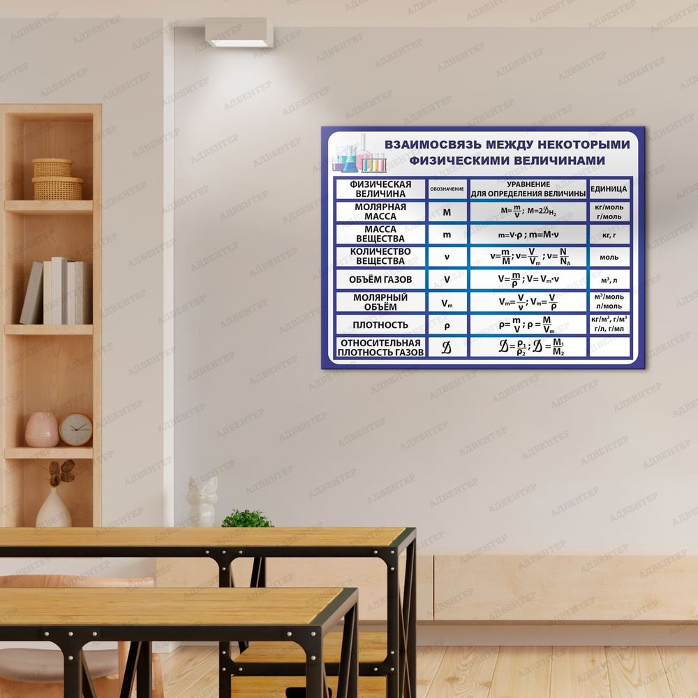 Стенд Таблица взаимосвязи между некоторыми физическими величинами 2752