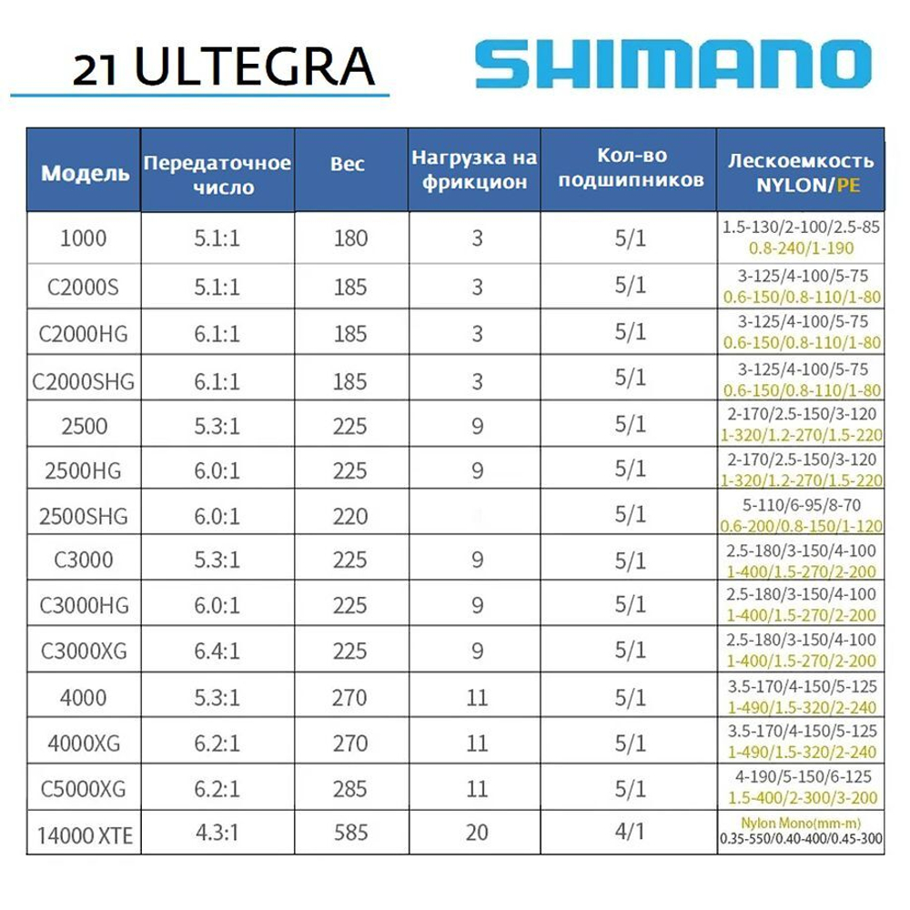 Катушка для спиннинга безынерционная Shimano 21 Ultegra 4000XG FC