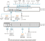 Консольный сервер Aten SN1148CO-AX-G
