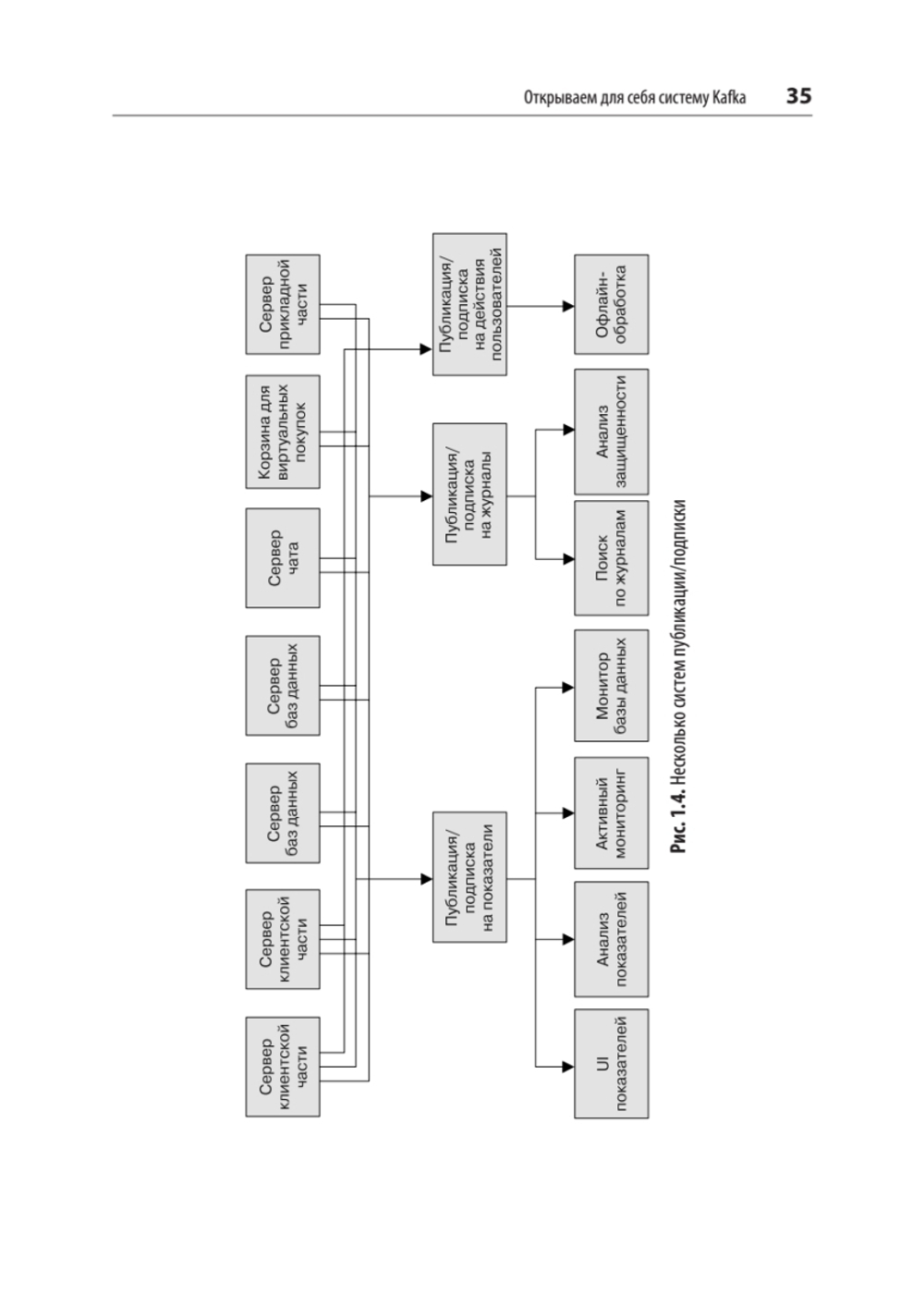 Apache Kafka. Потоковая обработка и анализ данных, 2-е издание