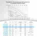 WL-KP456 - Насос для бассейна 0,5 HP / 0,35 кВт / 9,6 м³/ч / до 76 м³ / 1,5″