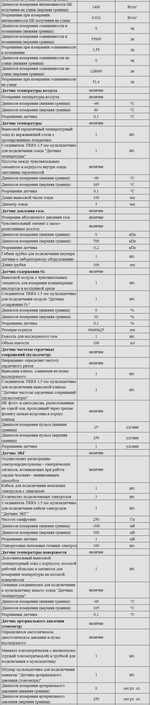 Комплект оборудования для кабинета биологии для ученика (Releon)