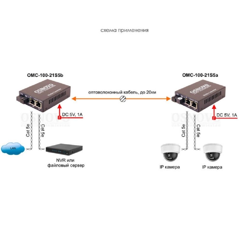 Оптический медиаконвертер OMC-100-21S5b