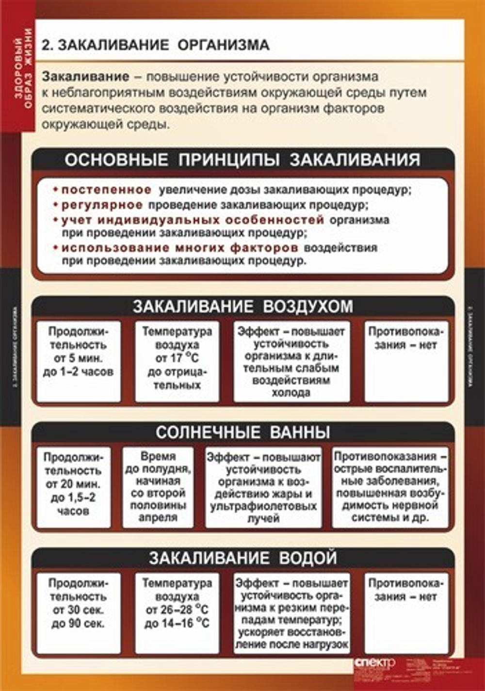 Здоровый образ жизни (8 таблиц, 68х98 см)