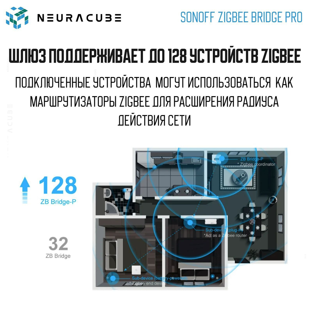 Шлюз Sonoff Zigbee Bridge PRO