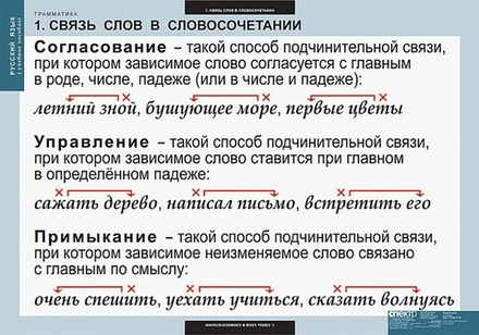 Комплект таблиц "Русский язык. Грамматика" (22 таб.)