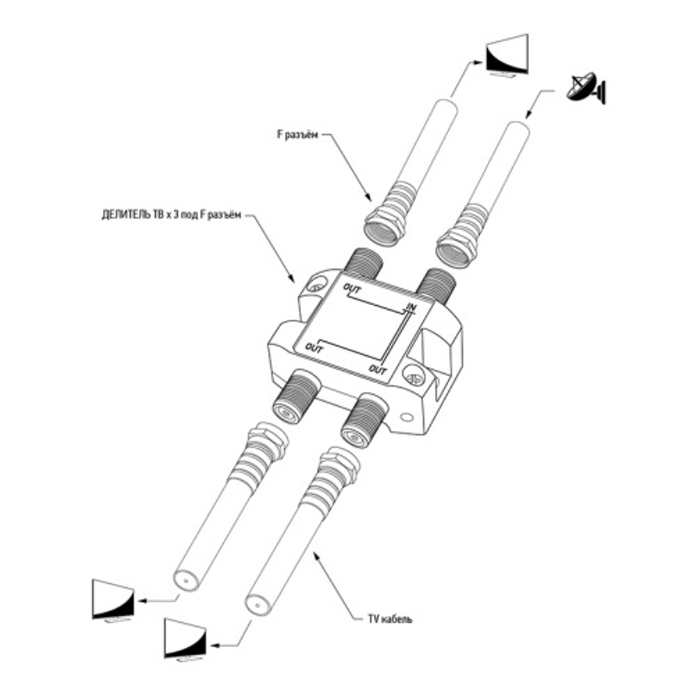 Разветвитель 3TV-F 5-2500 MHz проход питания