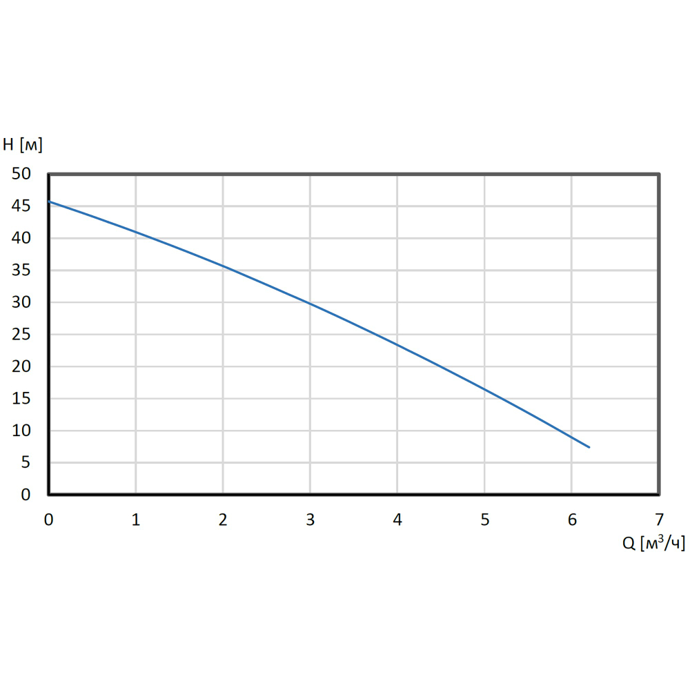 Установка повышения давления Shinhoo AQUAMASTER 3-45