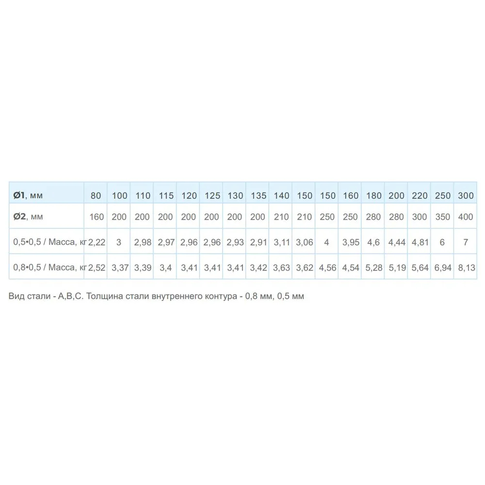 Дымоход сэндвич Ф130(430/0,5)х200(430/0,5) Д=500мм (Коракс)