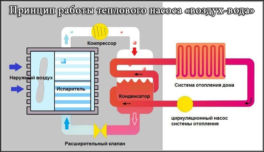 Тепловой насос на базе внешнего блока кондиционера