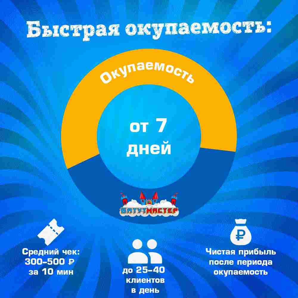 Семейная электрическая лодка-катамаран «Утенок» , 2+1