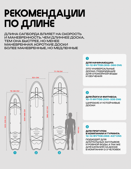 25 SUP PRIME 12'4*33"*6" TRIP yellow