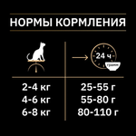 ProPlan 400г Sterilised Renal Plus Сухой корм для стерилизованных кошек Кролик
