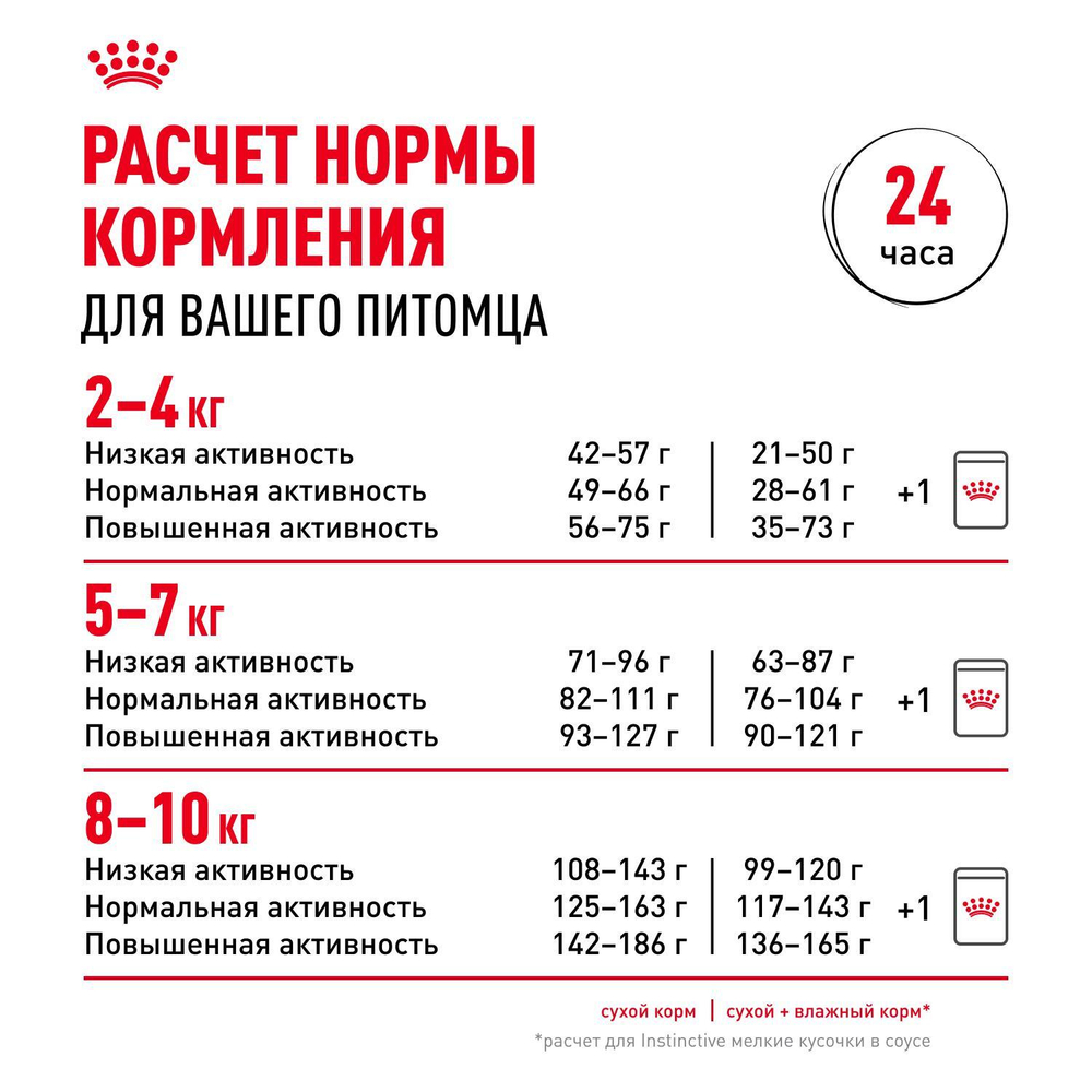 Royal Canin Mini Indoor Adult Корм сухой для взрослых собак мелких размеров живущих в помещении 0,5 кг