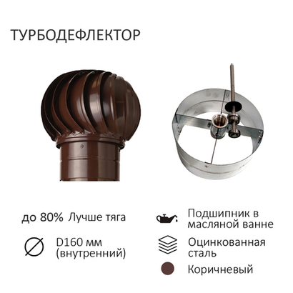 Турбодефлектор TD160, коричневый