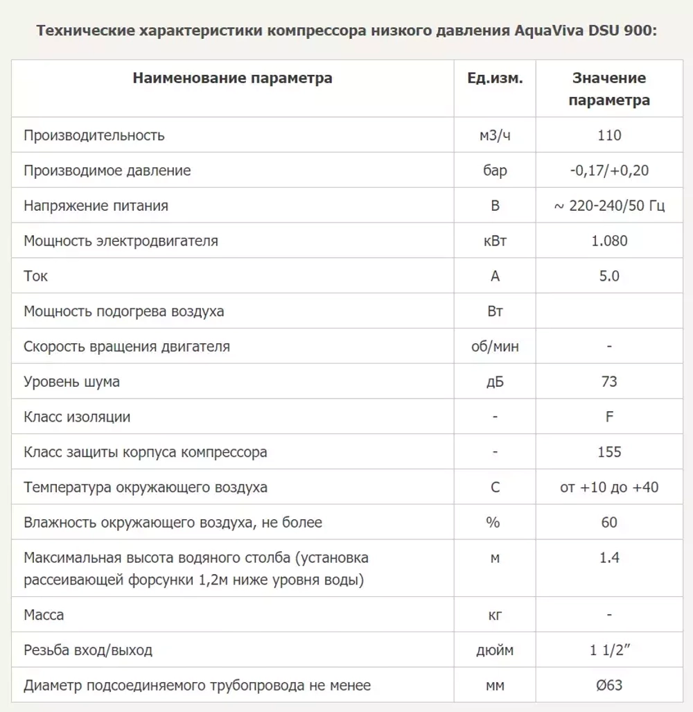 Компрессор одноступенчатый - 110 м³/ч, 220 В - DSU 900 - AquaViva