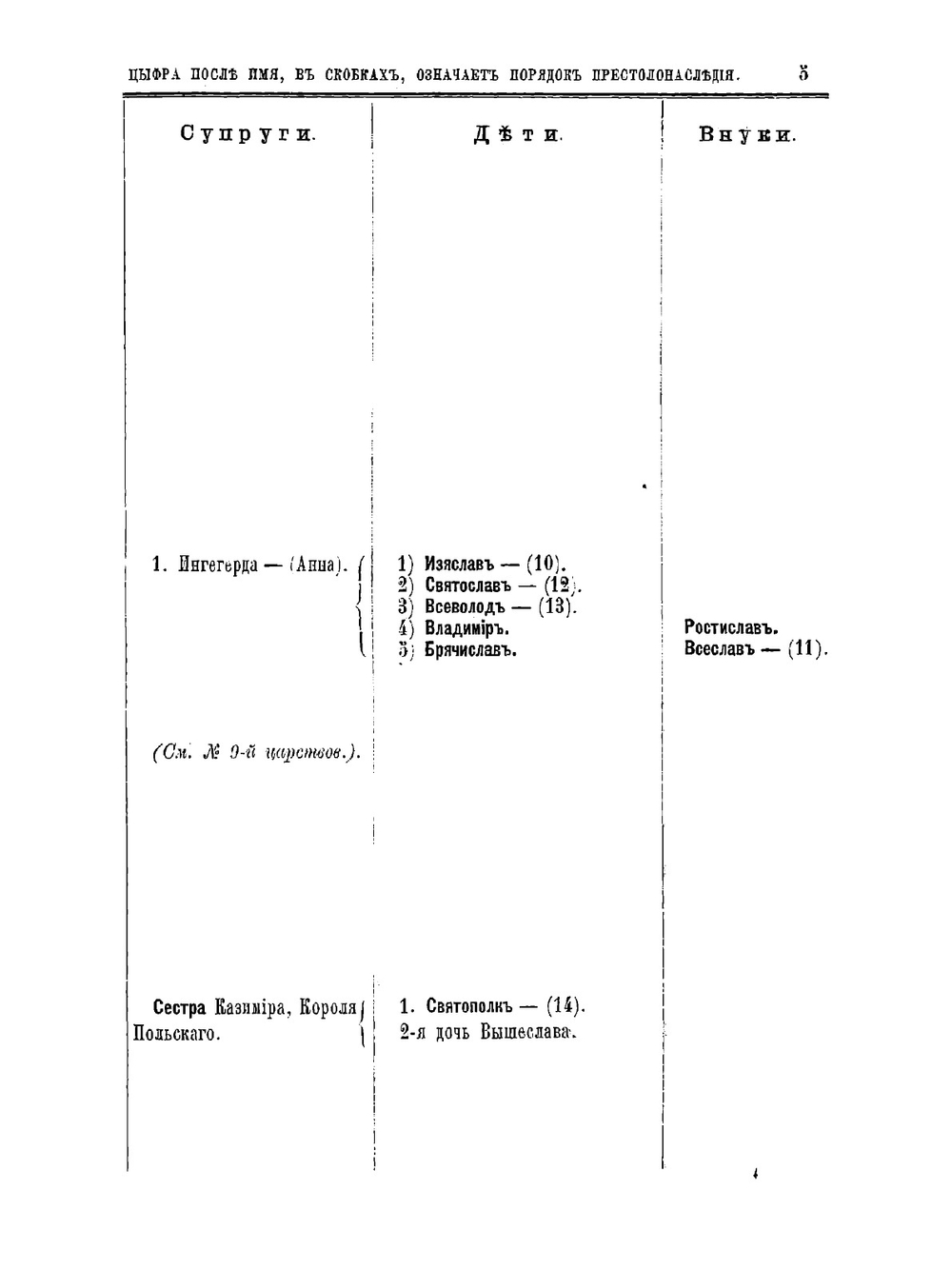 Порядок престолонаследия в России с основания Русского государства до ныне благополучно царствующего императора Александра II-го | Н.И. Андреев
